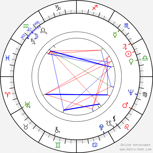 Jörg Schlaich birth chart, Jörg Schlaich astro natal horoscope, astrology