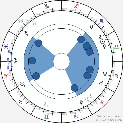 Julia Gutiérrez Caba horoscope, astrology, sign, zodiac, date of birth, instagram