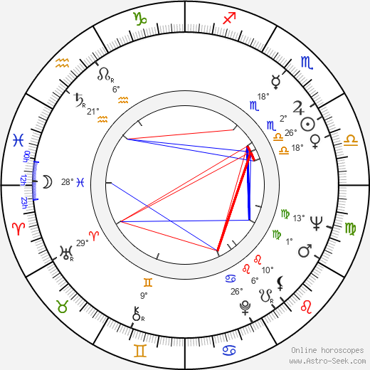 Julia Gutiérrez Caba birth chart, biography, wikipedia 2024, 2025