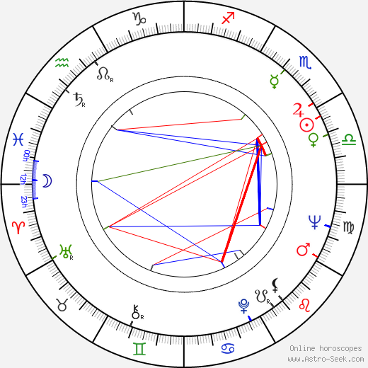 Julia Gutiérrez Caba birth chart, Julia Gutiérrez Caba astro natal horoscope, astrology