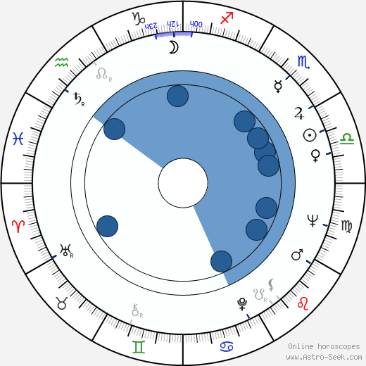 Kerstin Tidelius wikipedia, horoscope, astrology, instagram
