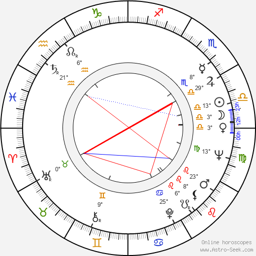 LeRoi Jones birth chart, biography, wikipedia 2024, 2025