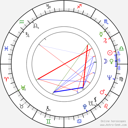 LeRoi Jones birth chart, LeRoi Jones astro natal horoscope, astrology