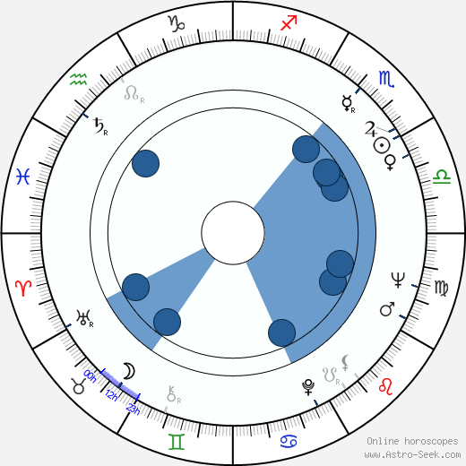 Lubomír Bryg wikipedia, horoscope, astrology, instagram