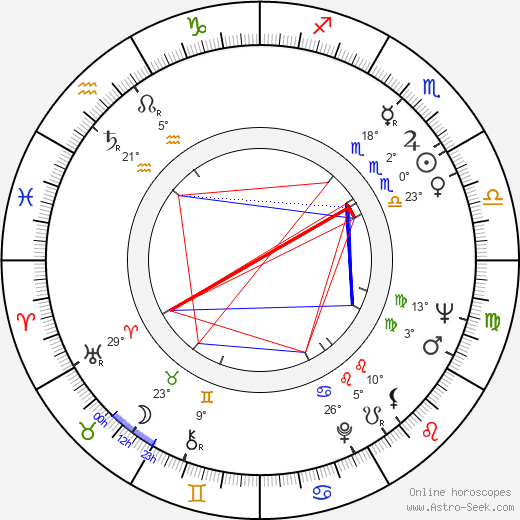 Lubomír Bryg birth chart, biography, wikipedia 2023, 2024