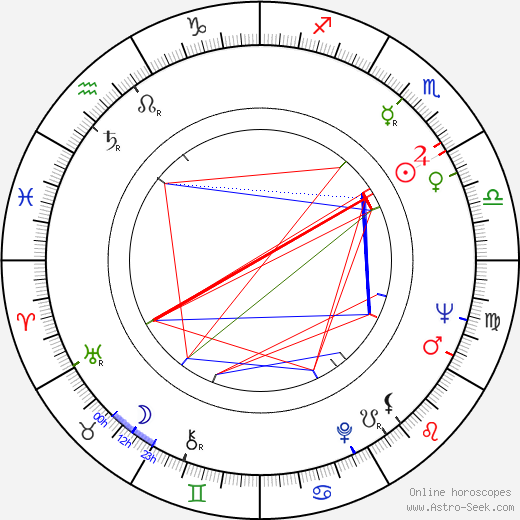 Lubomír Bryg birth chart, Lubomír Bryg astro natal horoscope, astrology