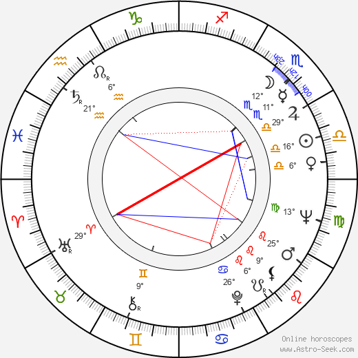 M. Thomas Moore birth chart, biography, wikipedia 2023, 2024