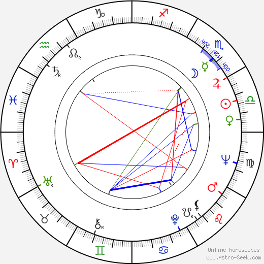 M. Thomas Moore birth chart, M. Thomas Moore astro natal horoscope, astrology
