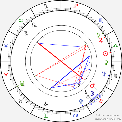 Manfred Mosblech birth chart, Manfred Mosblech astro natal horoscope, astrology