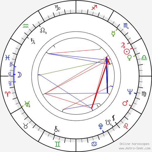 Mary Peach birth chart, Mary Peach astro natal horoscope, astrology