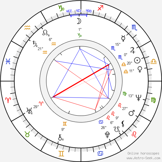 Mikhail Kozakov birth chart, biography, wikipedia 2024, 2025