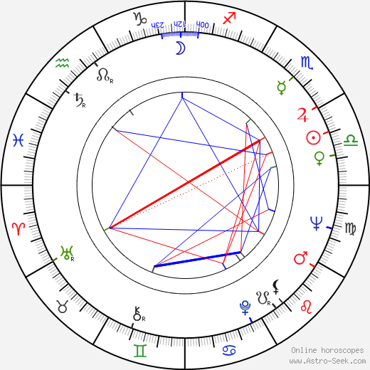 Mikhail Kozakov birth chart, Mikhail Kozakov astro natal horoscope, astrology