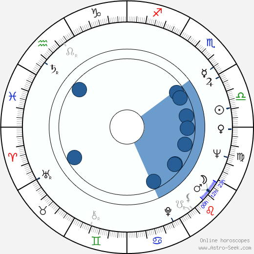 Mircea Albulescu wikipedia, horoscope, astrology, instagram