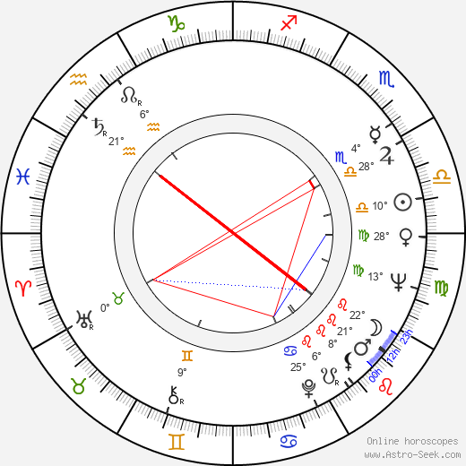 Mircea Albulescu birth chart, biography, wikipedia 2024, 2025