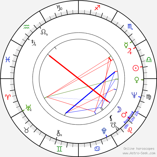Mircea Albulescu birth chart, Mircea Albulescu astro natal horoscope, astrology