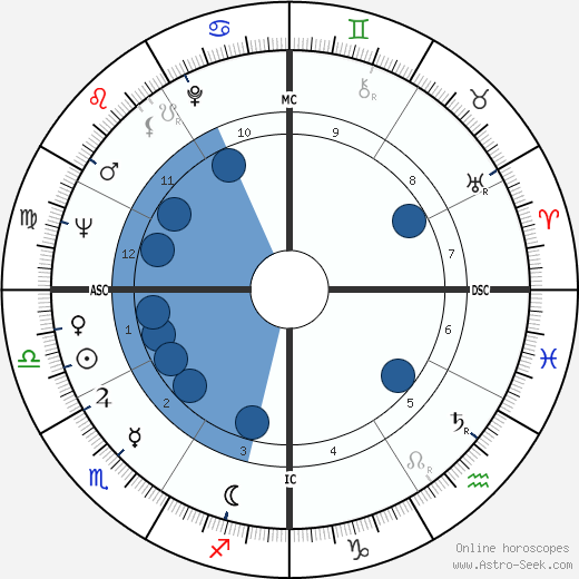 Nana Mouskouri wikipedia, horoscope, astrology, instagram