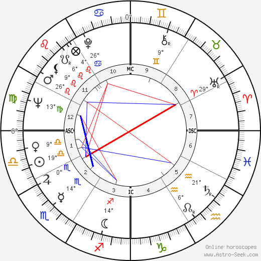 Nana Mouskouri birth chart, biography, wikipedia 2023, 2024