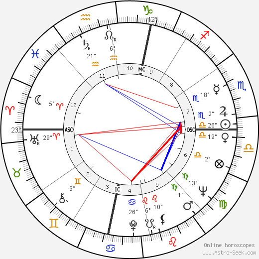 Nola Williams birth chart, biography, wikipedia 2023, 2024