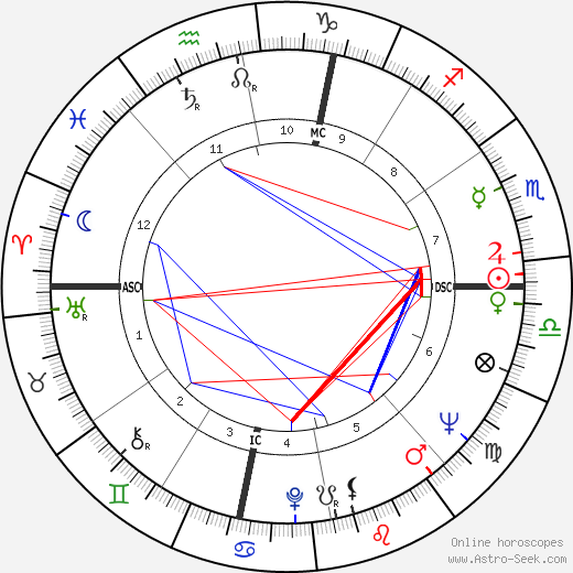 Nola Williams birth chart, Nola Williams astro natal horoscope, astrology