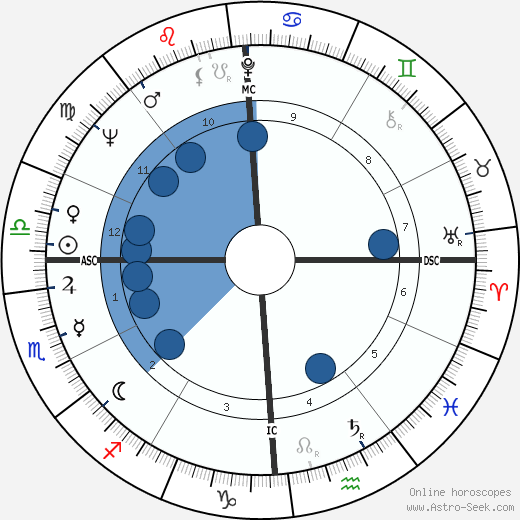 Richard Alan Meier wikipedia, biography, birth chart, instagram Richard Alan Meier wikipedia, horoscope, astrology, instagram