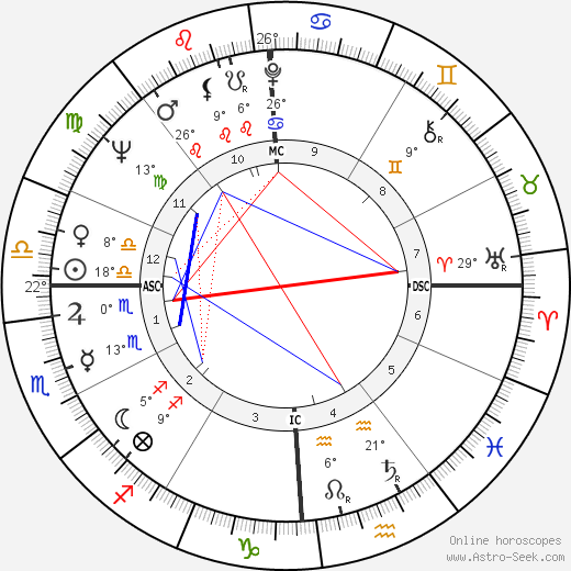 Richard Alan Meier birth chart, biography, wikipedia 2024, 2025