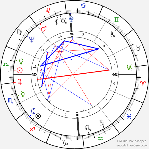 Richard Alan Meier birth chart, Richard Alan Meier astro natal horoscope, astrology