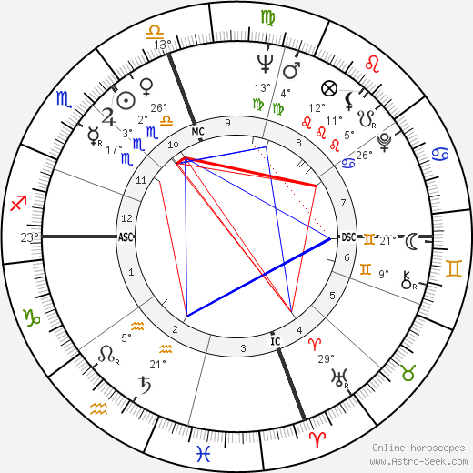 Rod Hundley birth chart, biography, wikipedia 2023, 2024