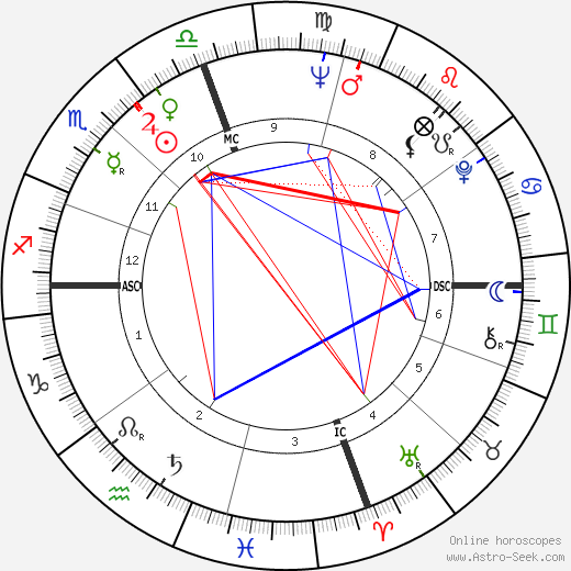 Rod Hundley birth chart, Rod Hundley astro natal horoscope, astrology