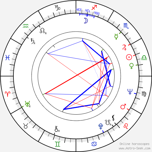 Roland Gräf birth chart, Roland Gräf astro natal horoscope, astrology
