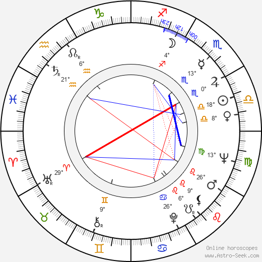 Sami Tunç birth chart, biography, wikipedia 2024, 2025