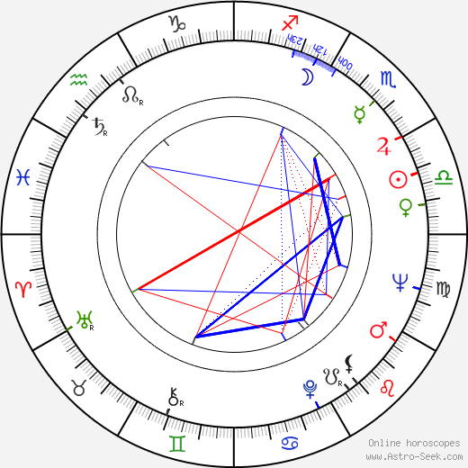 Sami Tunç birth chart, Sami Tunç astro natal horoscope, astrology