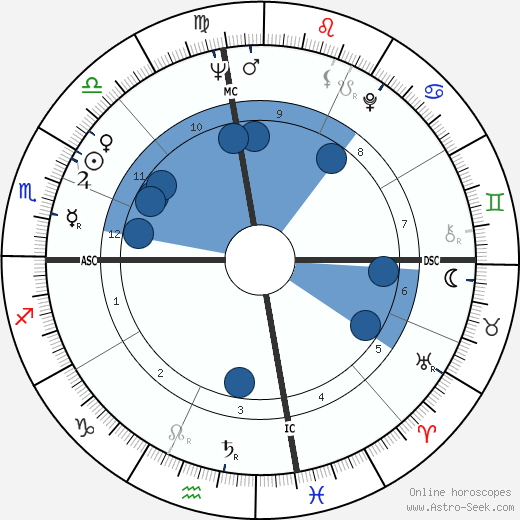 Sanger D. Shafer wikipedia, horoscope, astrology, instagram