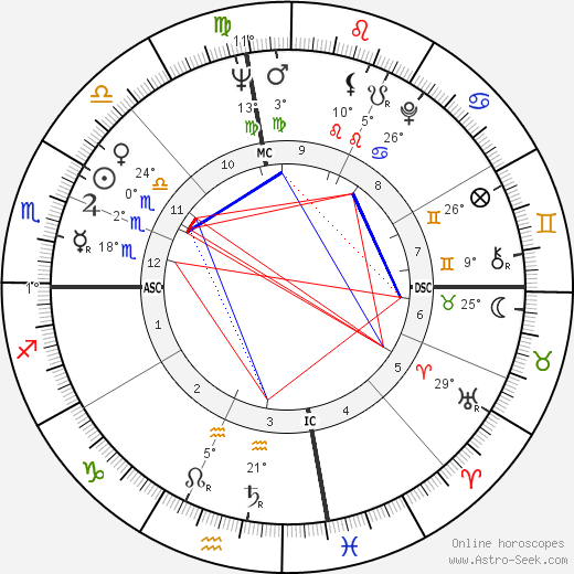 Sanger D. Shafer birth chart, biography, wikipedia 2024, 2025