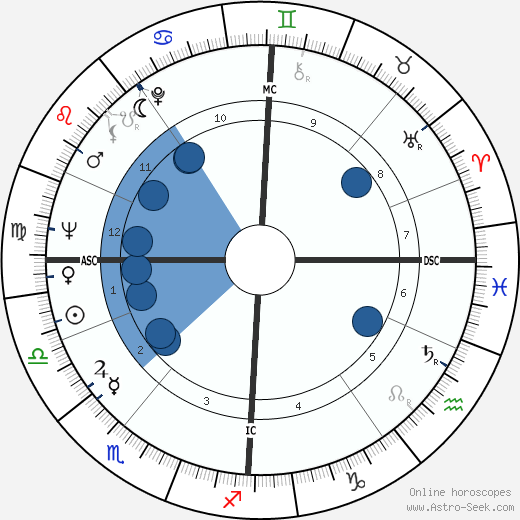 Sean O'Donnell wikipedia, horoscope, astrology, instagram