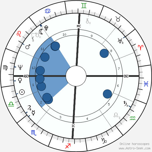 Sean O'Donnell wikipedia, biography, birth chart, instagram Sean O'Donnell wikipedia, horoscope, astrology, instagram