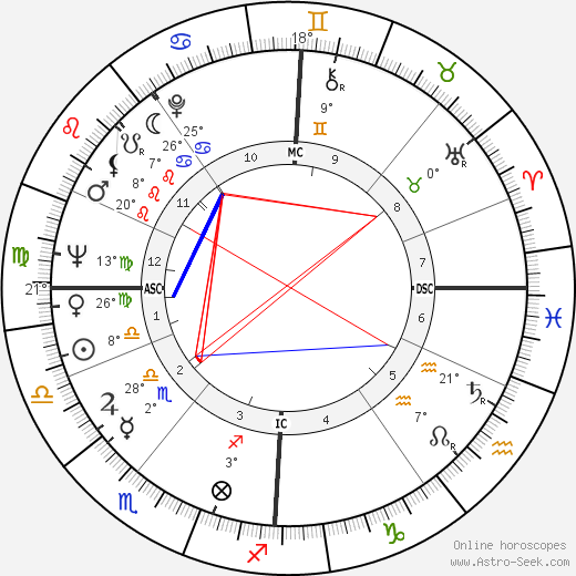 Sean O'Donnell birth chart, biography, wikipedia 2024, 2025