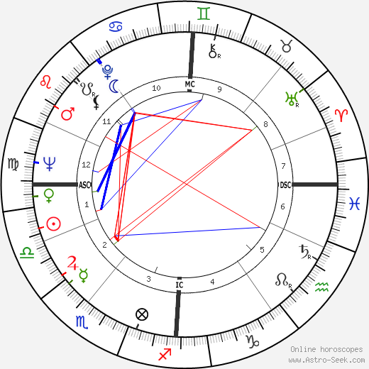 Sean O'Donnell birth chart, Sean O'Donnell astro natal horoscope, astrology