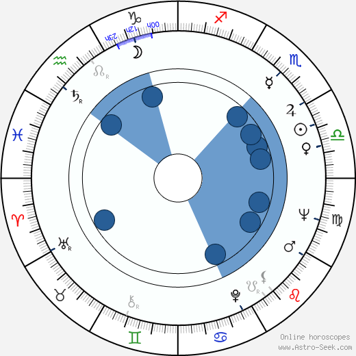 Slobodan Aligrudic wikipedia, horoscope, astrology, instagram