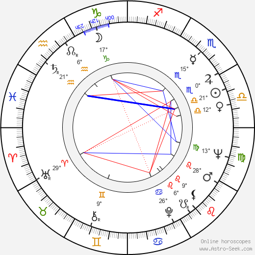 Slobodan Aligrudic birth chart, biography, wikipedia 2023, 2024