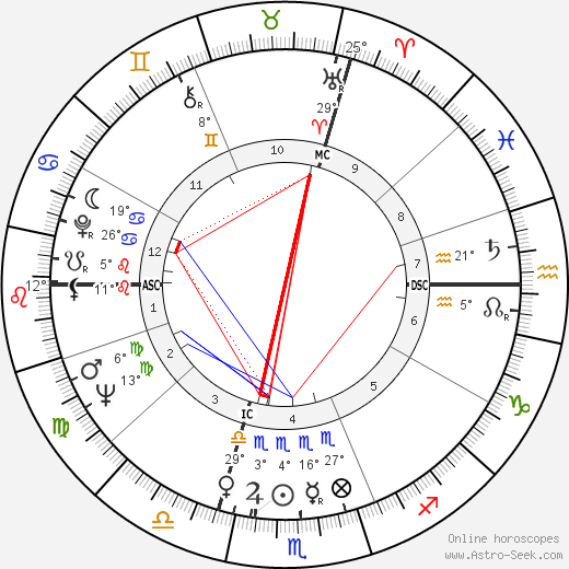 Sylvie Joly birth chart, biography, wikipedia 2024, 2025