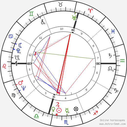 Sylvie Joly birth chart, Sylvie Joly astro natal horoscope, astrology