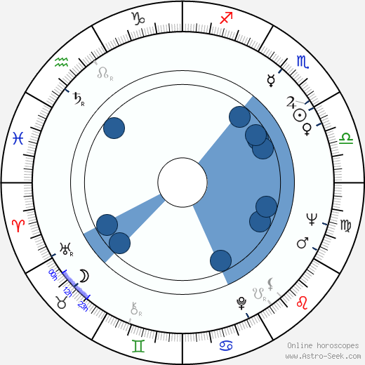 Tamar Simon Hoffs wikipedia, horoscope, astrology, instagram