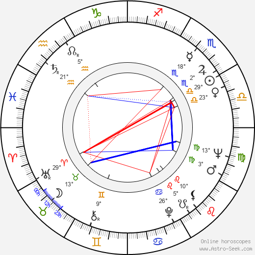 Tamar Simon Hoffs birth chart, biography, wikipedia 2024, 2025