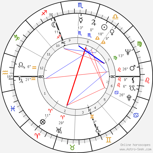 Thomas Lee Judge birth chart, biography, wikipedia 2023, 2024