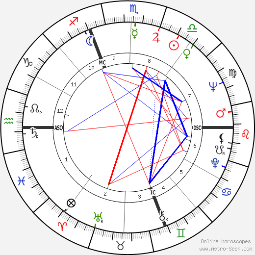 Thomas Lee Judge birth chart, Thomas Lee Judge astro natal horoscope, astrology