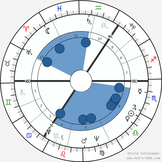 Timothy West wikipedia, horoscope, astrology, instagram