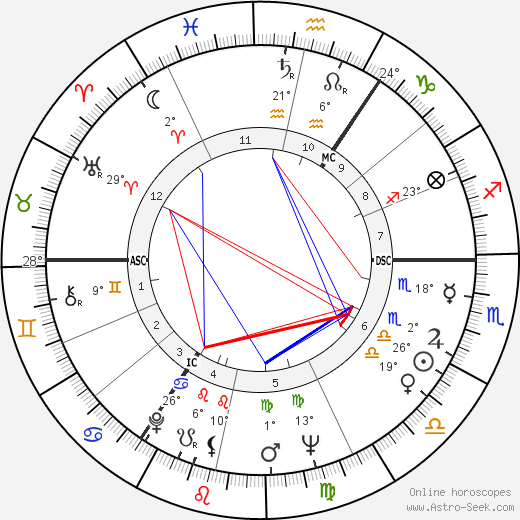 Timothy West birth chart, biography, wikipedia 2023, 2024