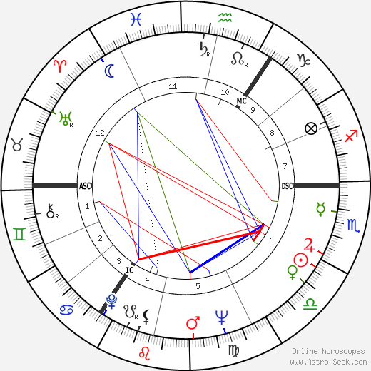 Timothy West birth chart, Timothy West astro natal horoscope, astrology