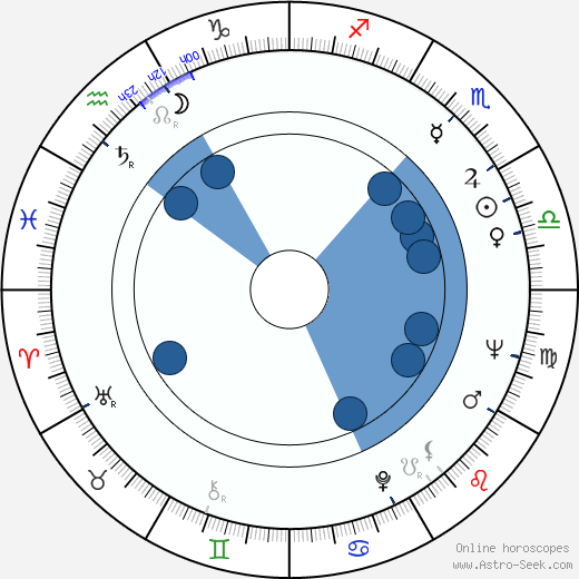 Tom Clegg Oroscopo, astrologia, Segno, zodiac, Data di nascita, instagram