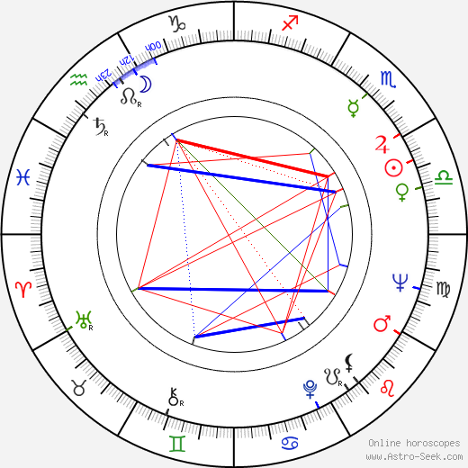 Tom Clegg birth chart, Tom Clegg astro natal horoscope, astrology